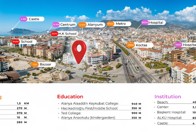 2+1 Apartments, 89 m² in Boutique Residence – 450 m from the Sea, Bosch Appliances, Residence Permit Eligible